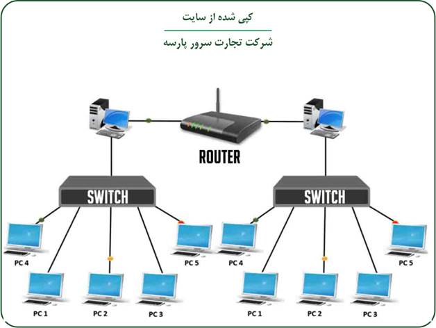 تجهیزات شبکه و  سرور